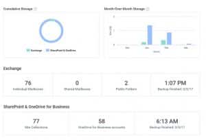 Office 365 Back-up mit SkyKick